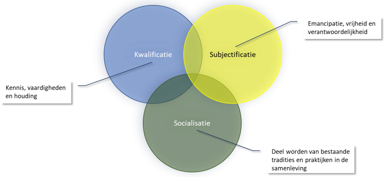 Het prachtige risico van onderwijs volgens Gert Biesta